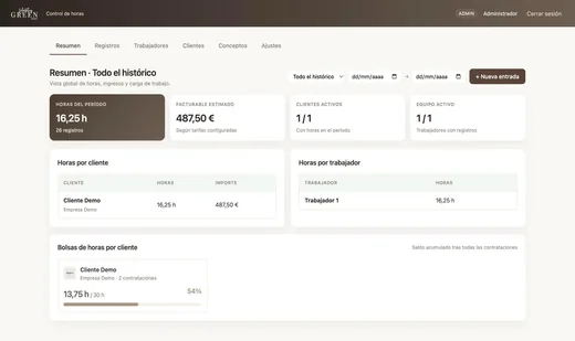 Panel de resumen del control de horas de Green Rife