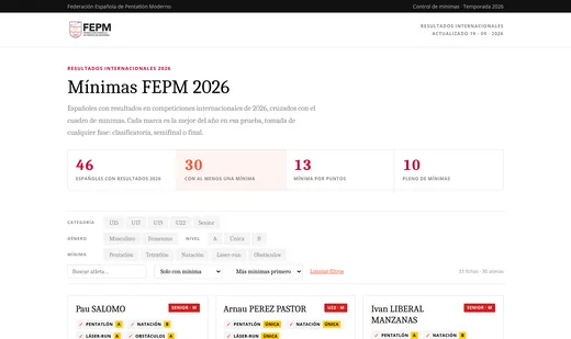 Panel de mínimas FEPM 2026